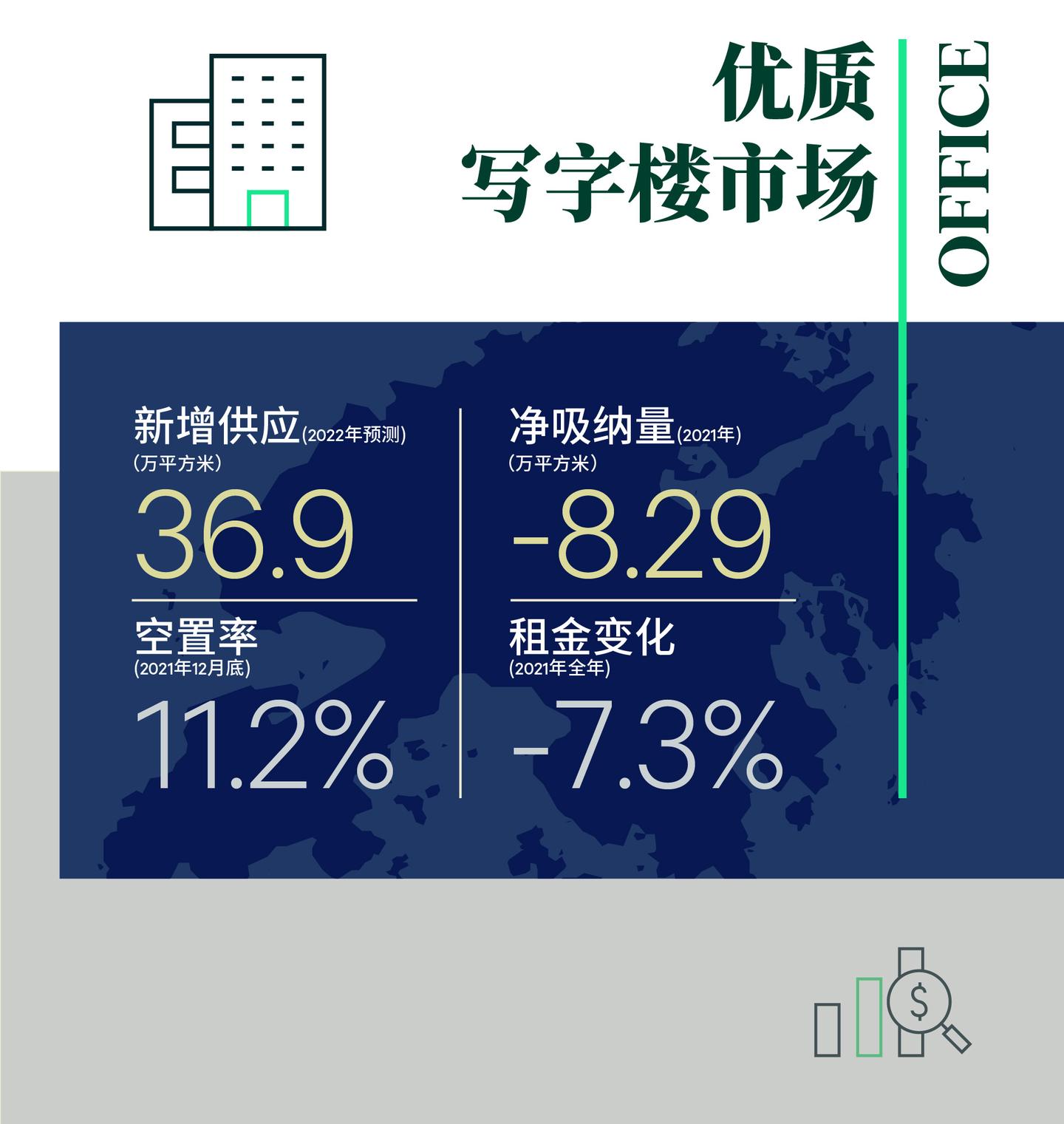 2021年香港房地产市场回顾与2022年展望 - 知乎
