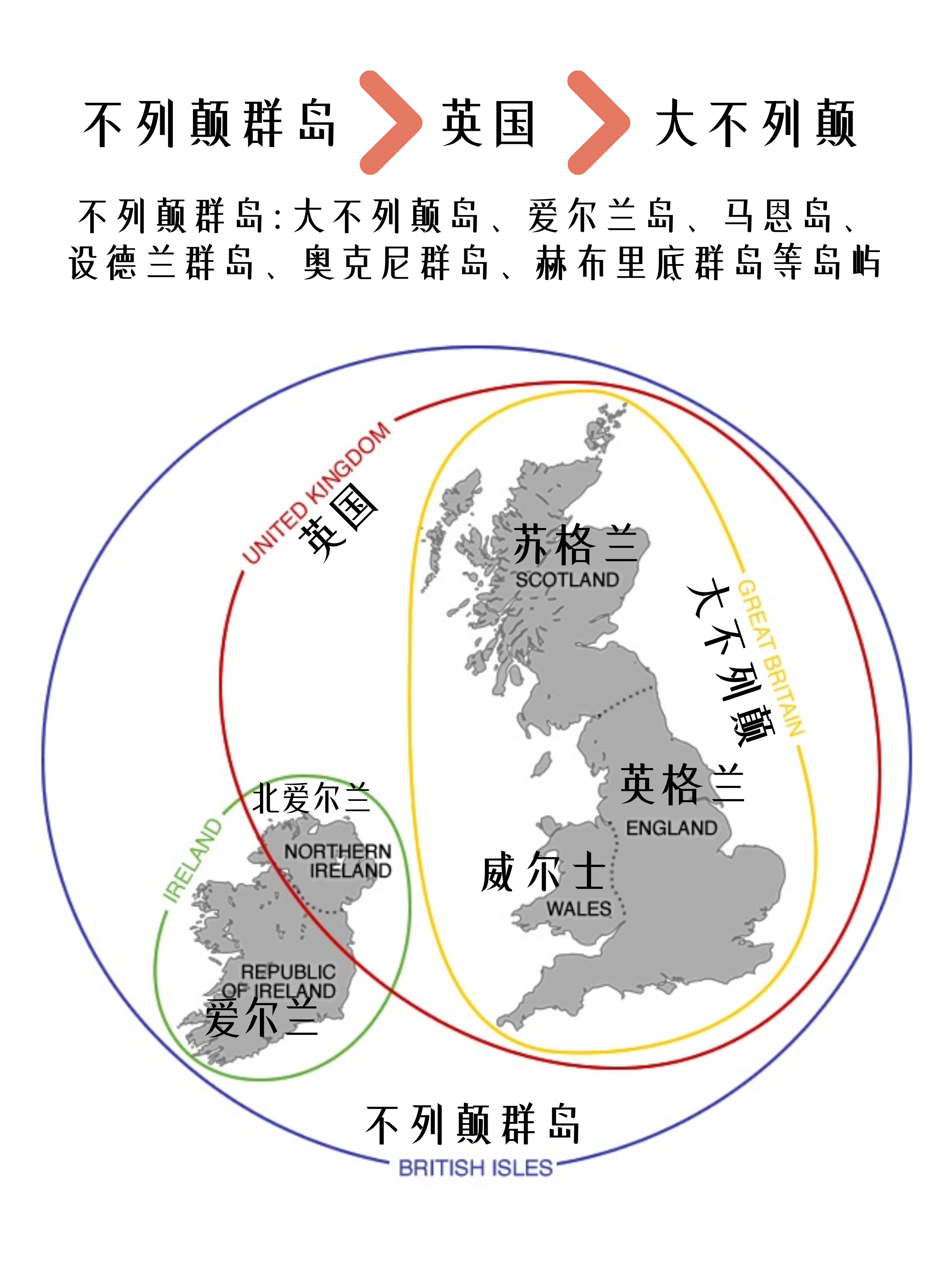 英國的英格蘭北愛爾蘭蘇格蘭威爾士到底是什麼關係