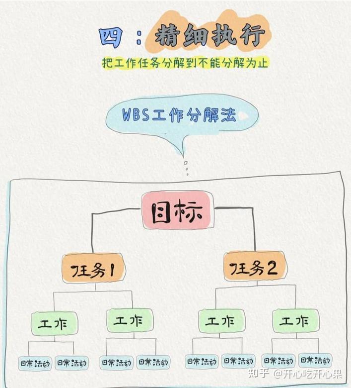 高效工作的方法有哪些?有哪些技巧? - 知乎