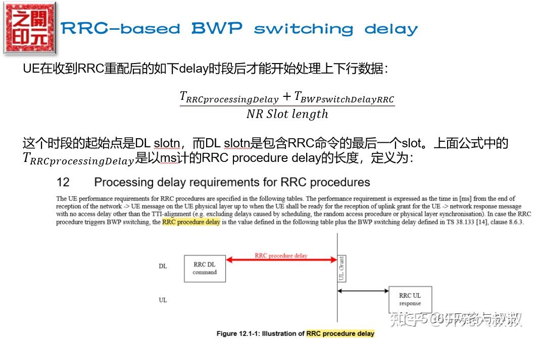 3GPP规范文本中有关BWP switching delay的一些具体规定汇总 - 知乎