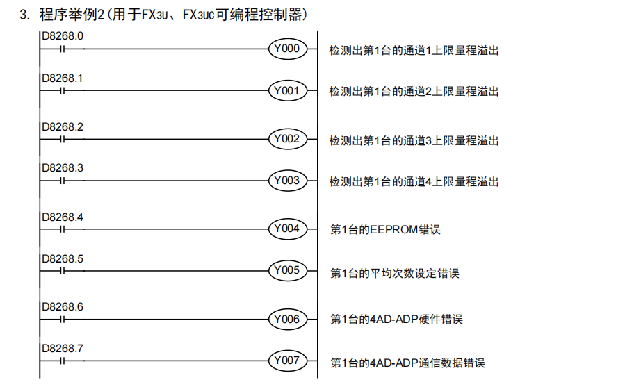 三菱 FX3U-4AD程序编写 - 知乎