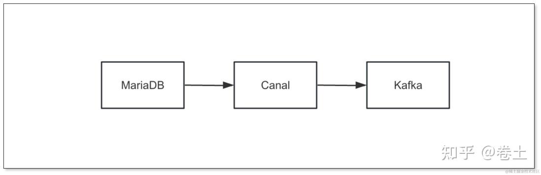参与 GitHub 开源项目 Canal：从 Bug 修复到 Pull Request - 知乎