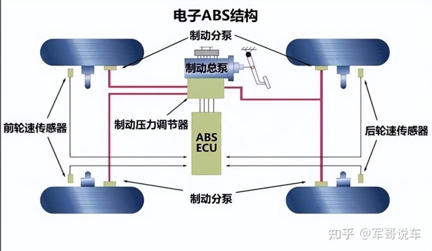 汽车刹车系统原理与 ABS 全方位详解 - 知乎