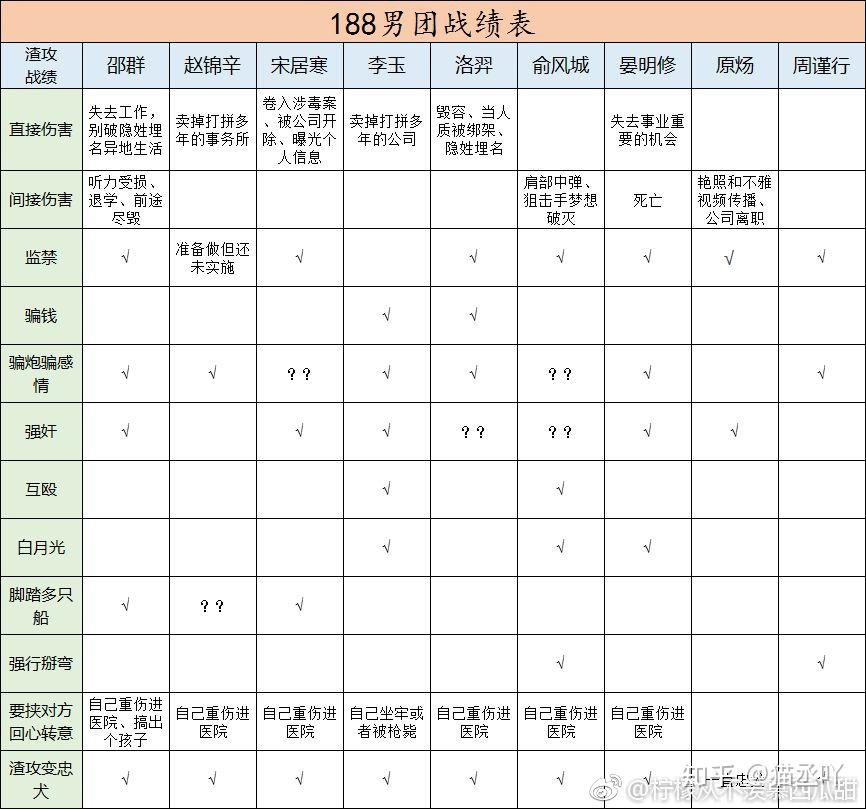 水千丞的188男团在哪些方面渣