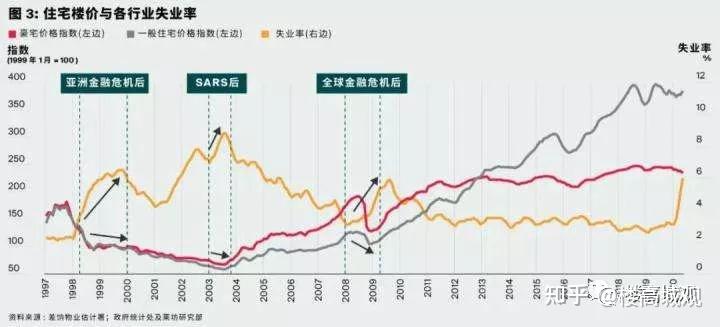 香港房产百年简述(上) - 知乎
