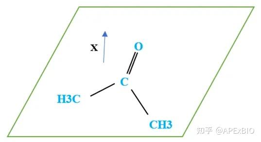 技术分享 | 分子力场的介绍(一) - 知乎