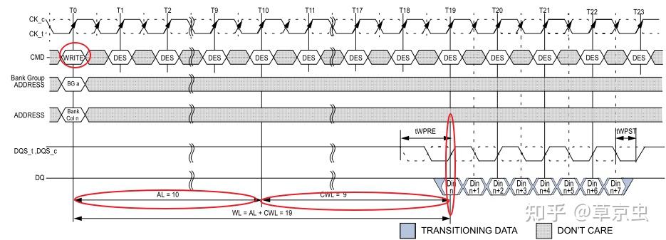 DDR timing params - 知乎