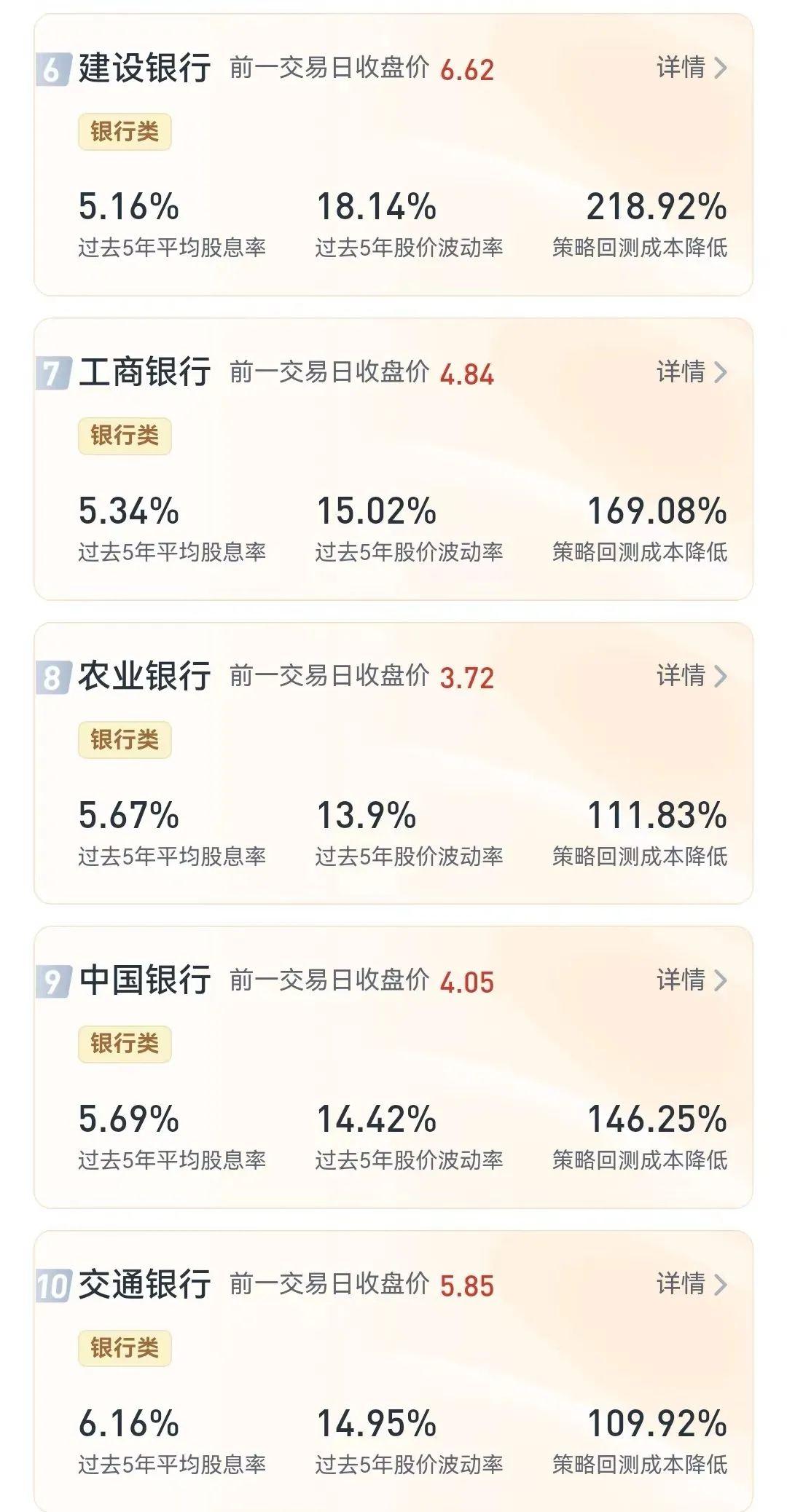 有哪些办法降低融资融券的利率?