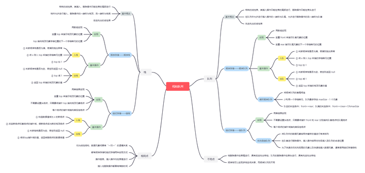 Python数据结构 | 笔记整理（2）——栈和队列 - 知乎