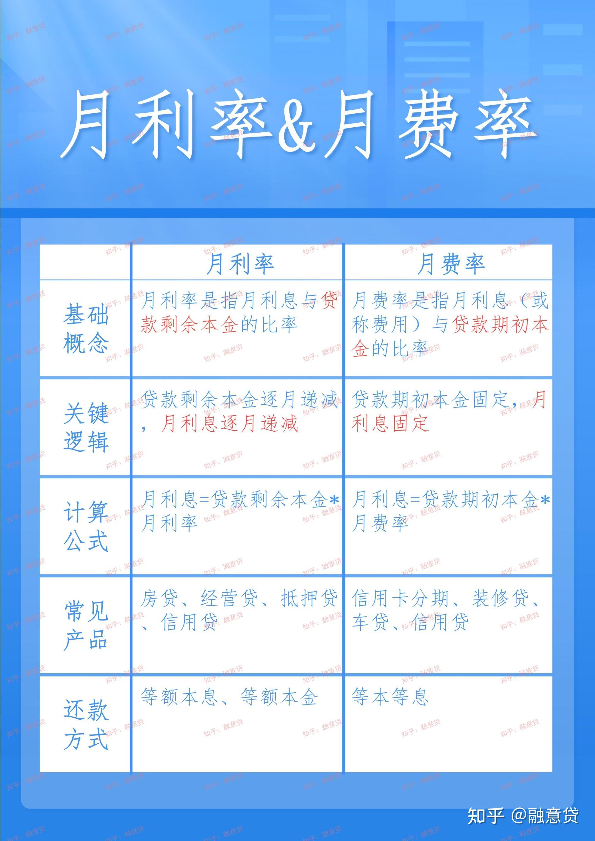 创业贷哪个银行利息低点呢(创业贷哪个银行利息低点呢怎么回事)