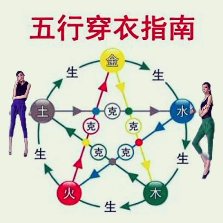 今日生肖及穿衣运势女(今日生肖财运宜忌)