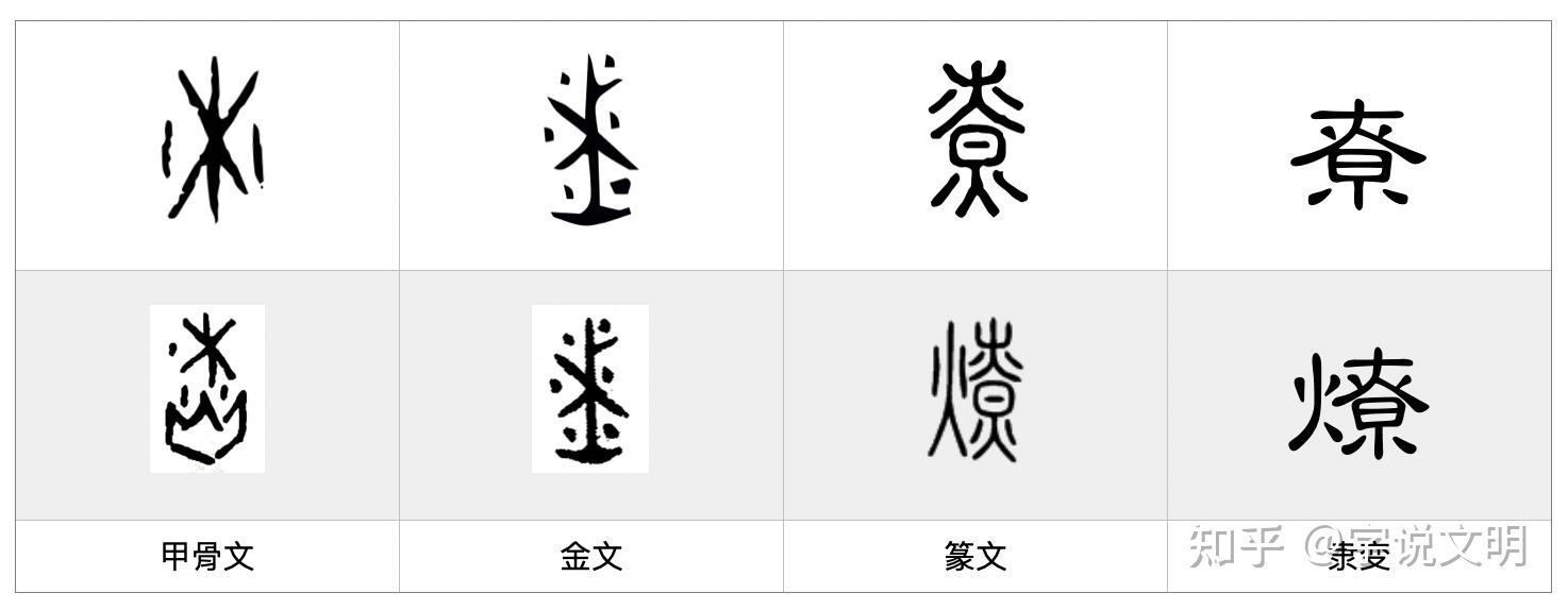 燎——每日一字·火部字 - 知乎