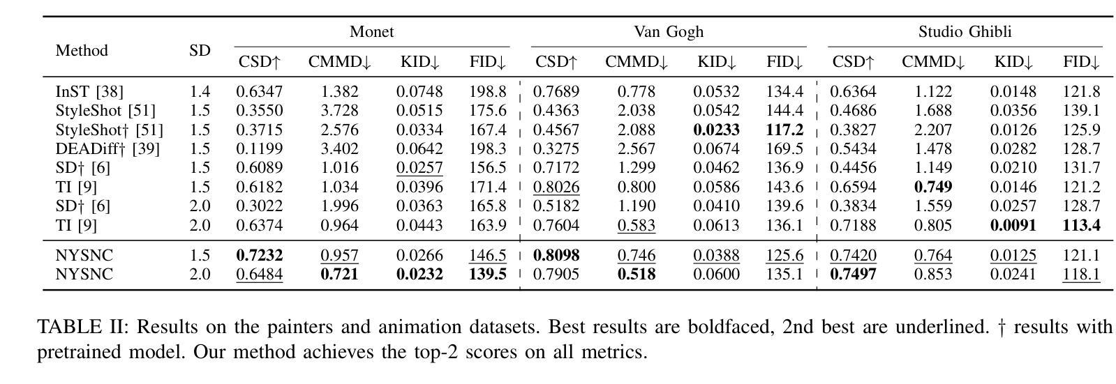 Diffusion Models