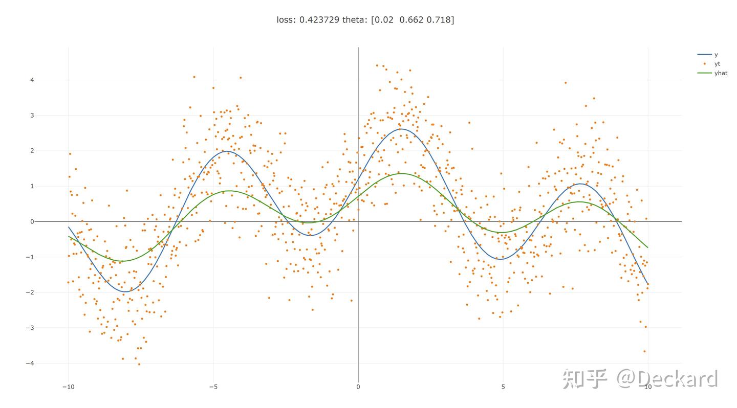 计算图 Compute Graph 和自动求导 Autograd | PyTorch - 知乎