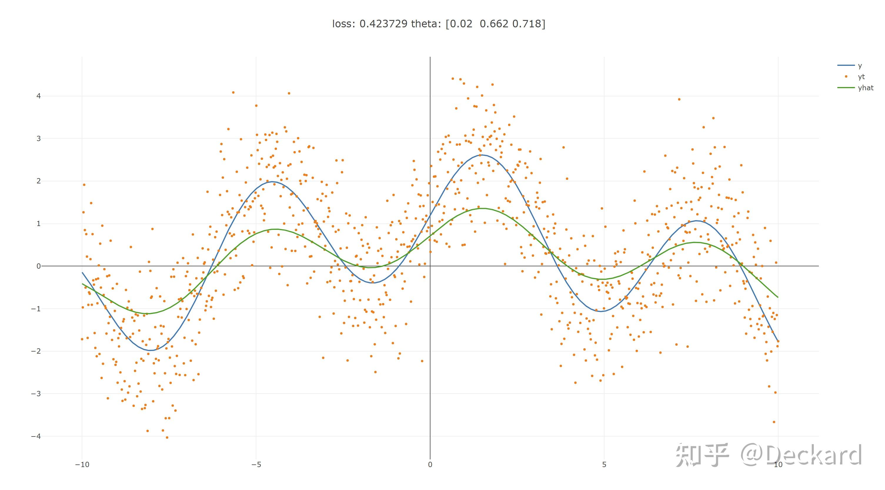 计算图 Compute Graph 和自动求导 Autograd | PyTorch - 知乎