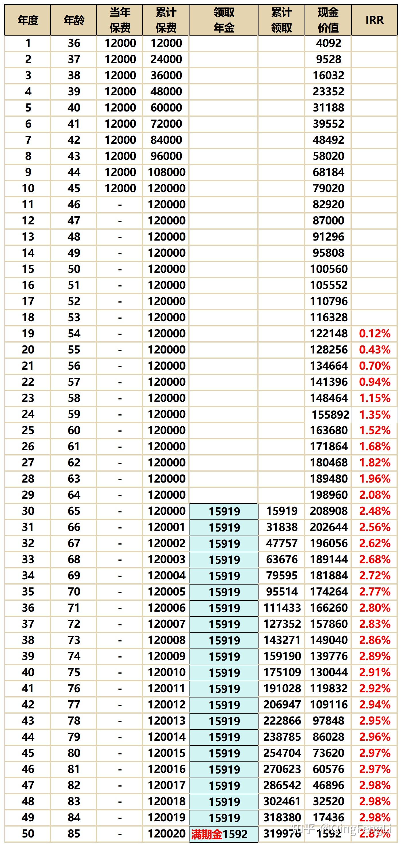 友邦优享年年节税型养老年金怎么样？ - 知乎