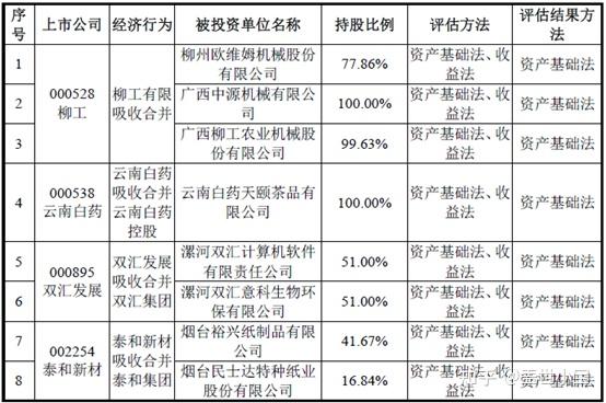 【并购案例学习笔记】采用了五种评估作价方法?徐工机械吸收合并徐工有限(上) - 知乎