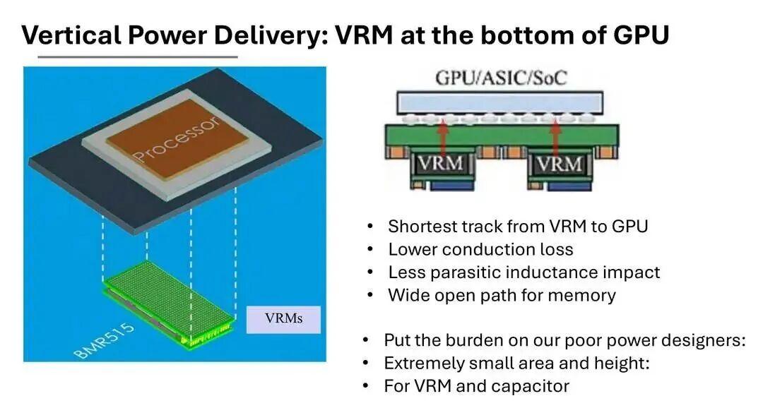 Vertical Vrm Module APEC2026前瞻技术洞察:从 VRM、磁件、封装、热与母线架构,到双向开关、单级变换、HVDC/SST、高压 SiC、GFM、数字控制与 ...