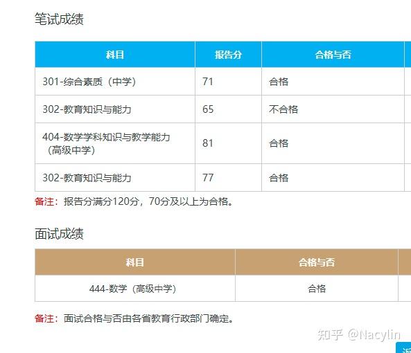 2021上半年教资面试成绩公布你考得怎么样