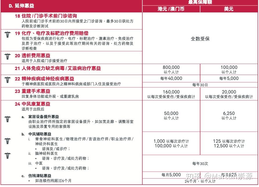 【干货篇】2023高端医疗险购买指南香港篇🇭🇰--附上产品推荐 - 知乎