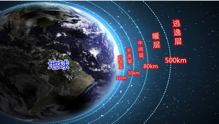 氦-3泄漏引发全球科技变革与地球大气层逃逸机制的探讨 - 知乎