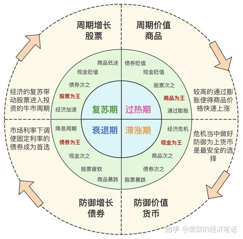 金融投资书籍阅读总结系列之五《资产配置的艺术》 - 知乎