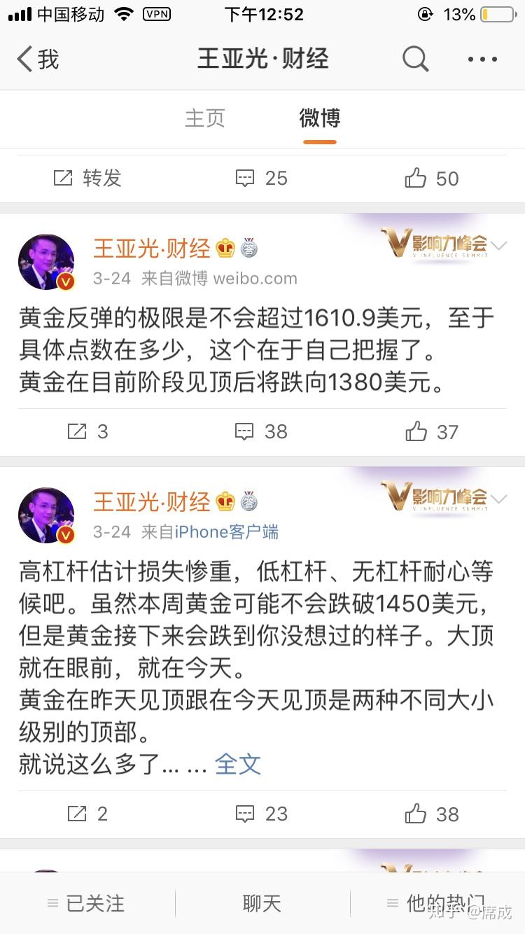 王亚光黄金评论图片