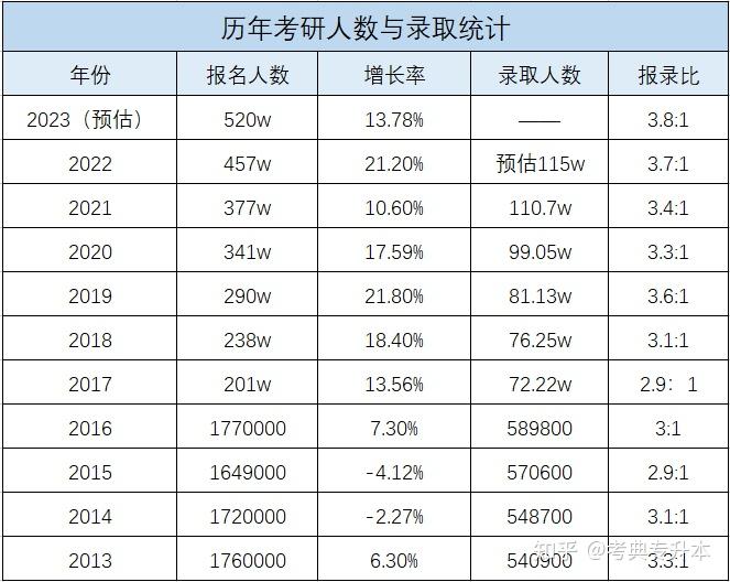 2021考研报名即将截止考研报名人数会是多少