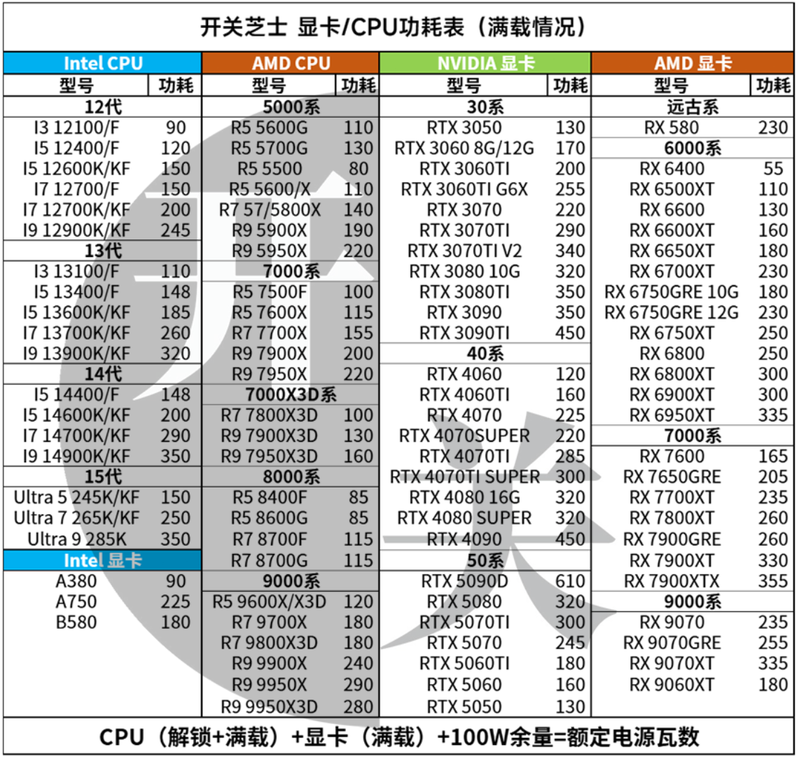 25年8月，什么显卡值得买？（含天梯图）