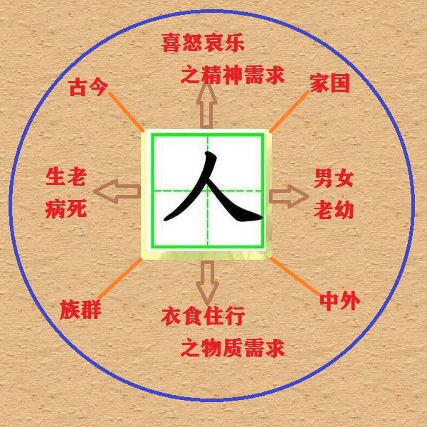 关于中国汉字“人”的随想 - 知乎