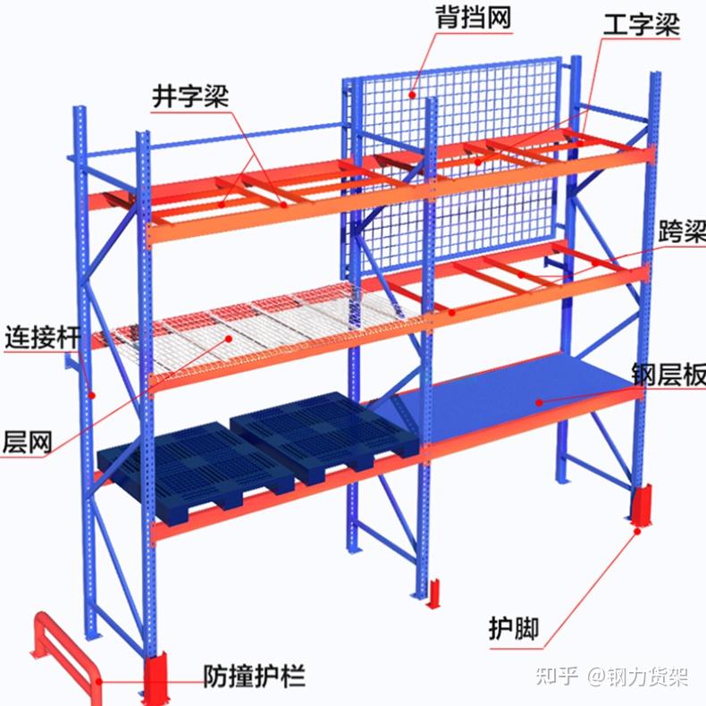 仓库摆放位置示意图图片