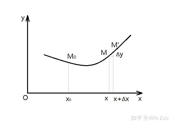 弧微分 - 知乎
