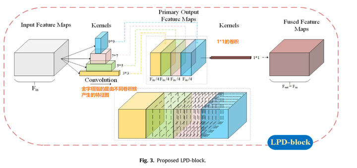 【论文分享】LRP-net: A lightweight recursive pyramid network for single image ...