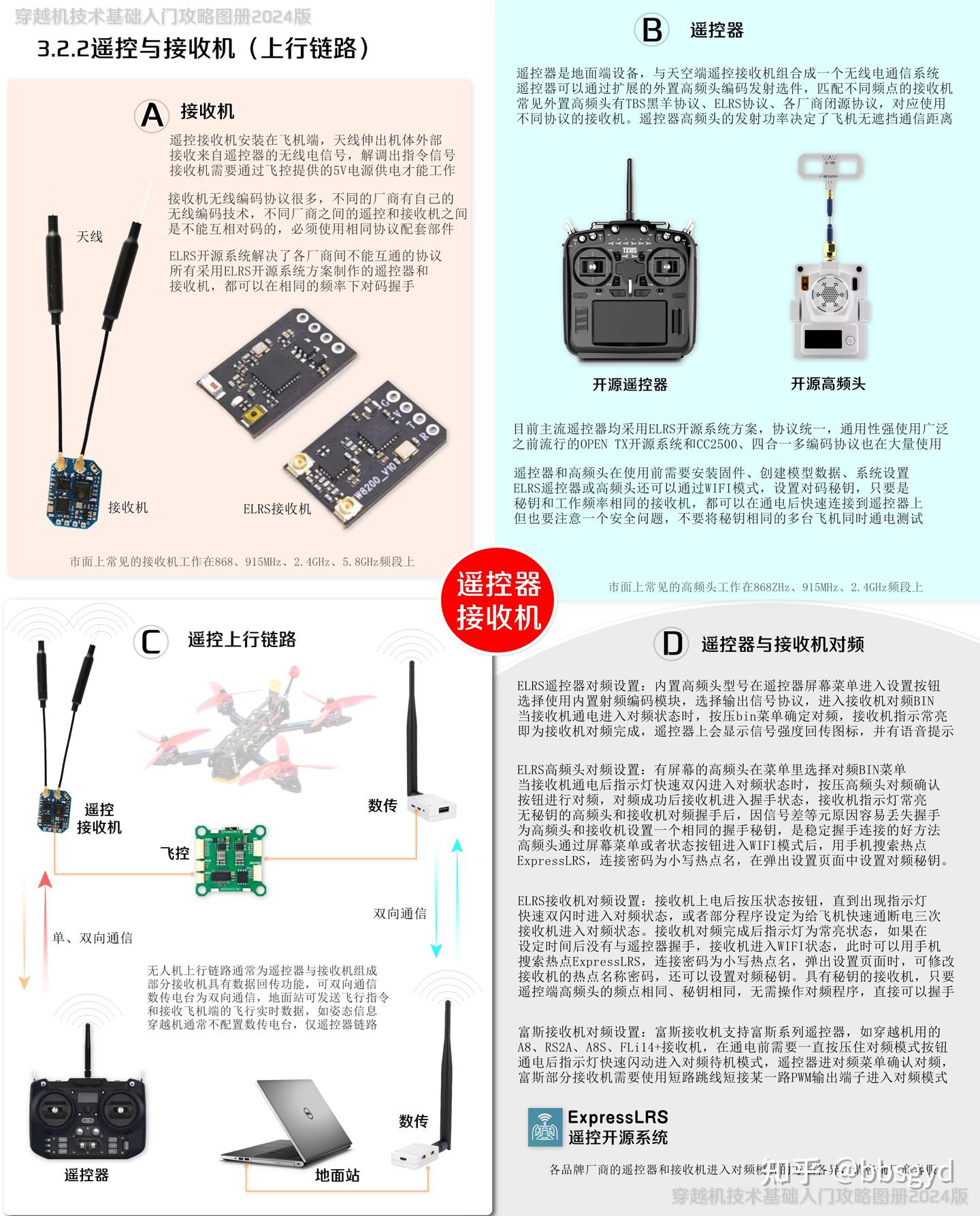 穿越机入门攻略图册 - 知乎