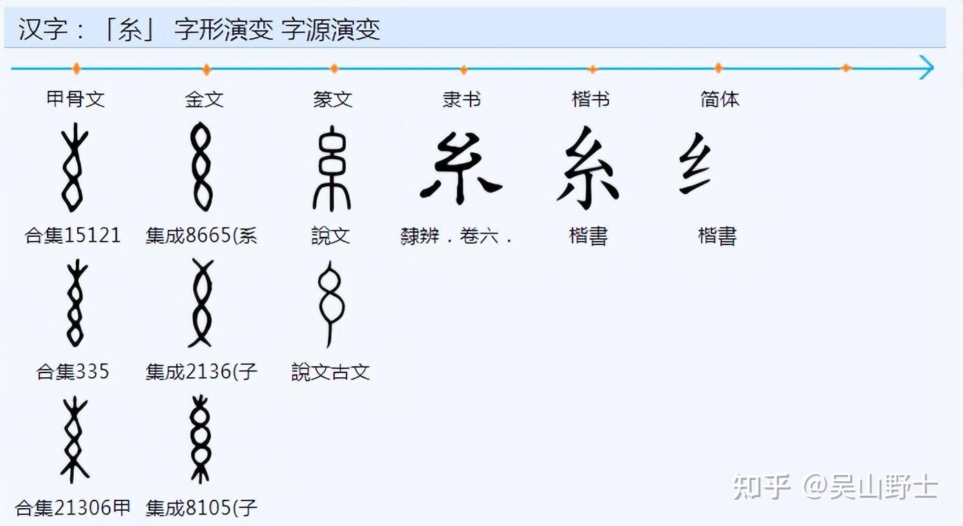 繁体字里“聯繫”和“關係”的“系”含义如何区分? - 知乎