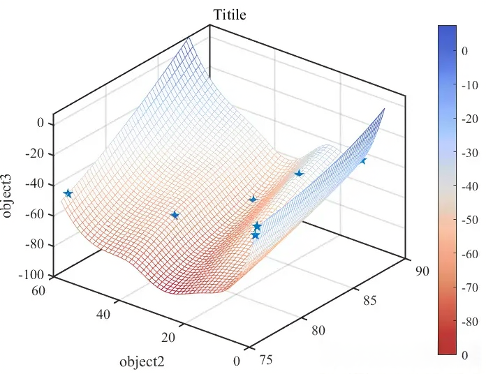 优化必备！一键获取20+开源多目标优化算法合集 | MATLAB完整源码分享~ - 知乎