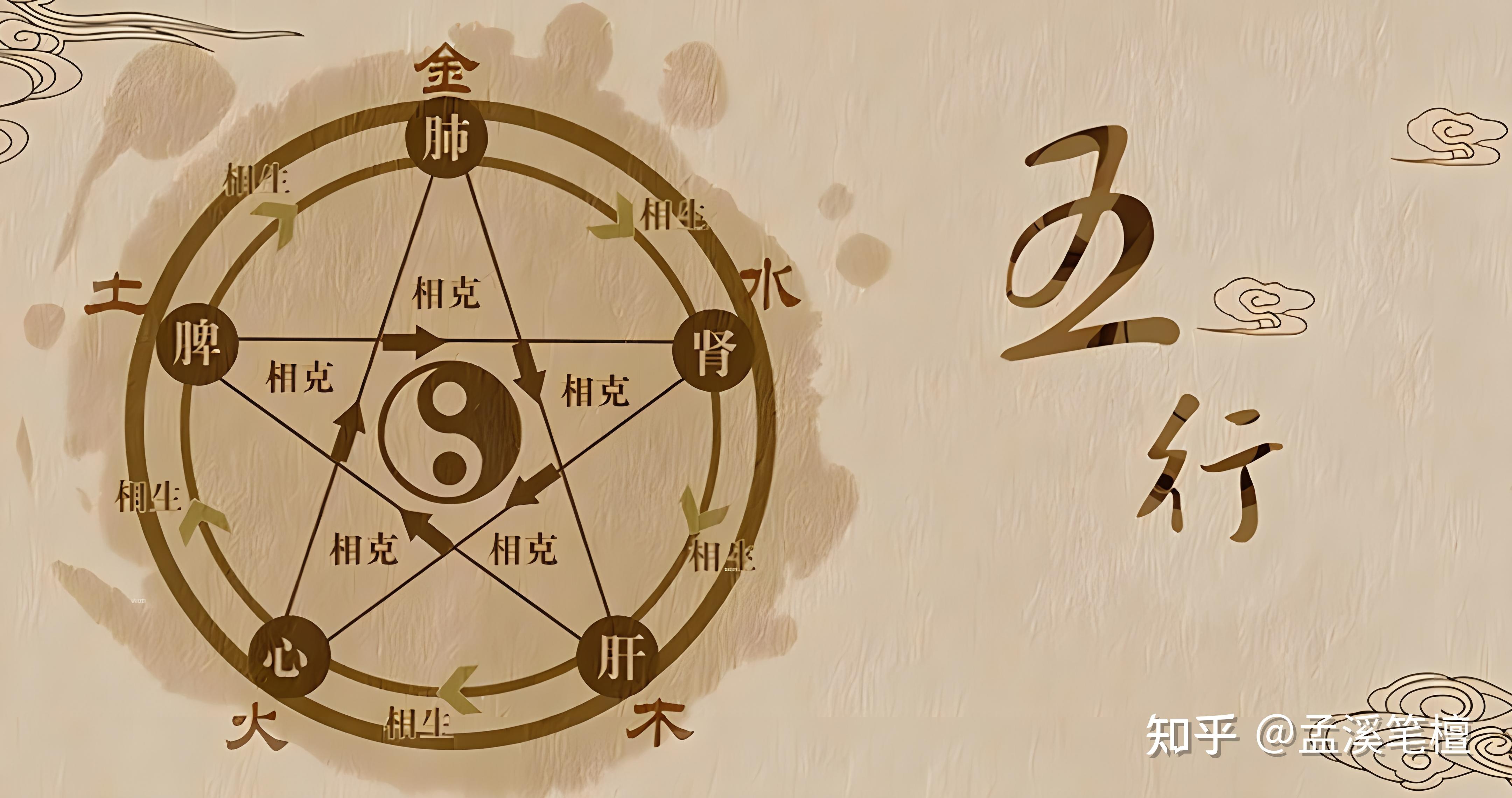 易经的五行相生相克原理有哪些? - 知乎