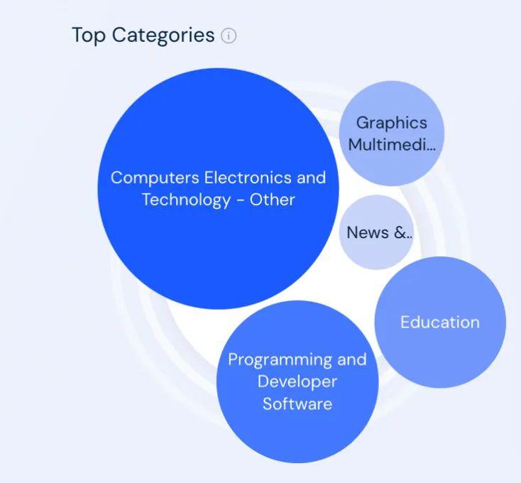 如何评价perplexity ai，会是未来搜索的趋势吗？ - 知乎