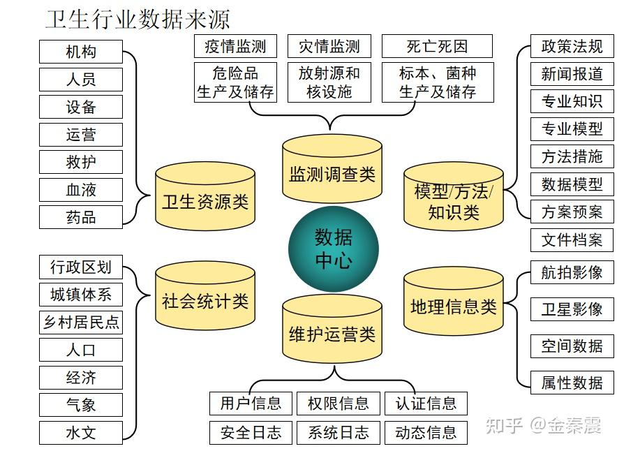 SFDA-药品监督管理业务中的预测性分析应用 - 知乎