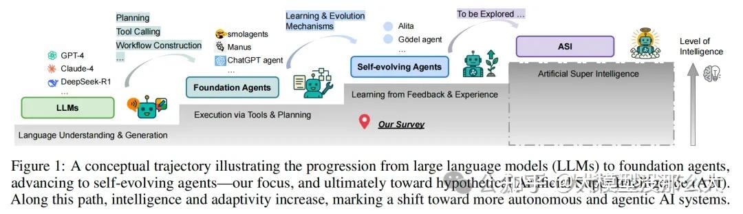 2026年Agent的现状与未来？