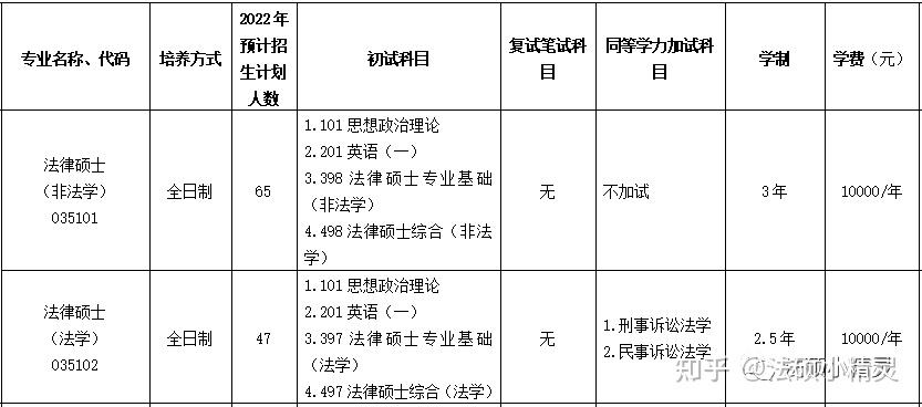 本人准备报考浙江工商大学法硕（法学），请问这所学校性价比怎样？另外，法硕是在哪个校区呢？谢谢回答！？ - 知乎