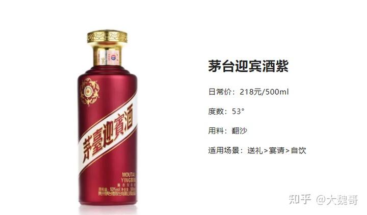 2024年新春购酒指南/10款中档白酒推荐/100~300元档/送礼必备/各种香型