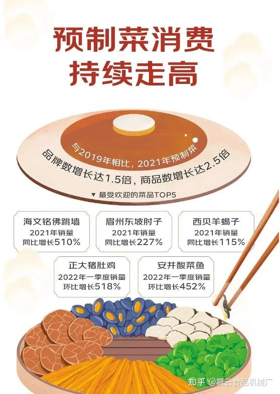 声名大噪的中央厨房预制菜，入局者如何发力？ - 知乎