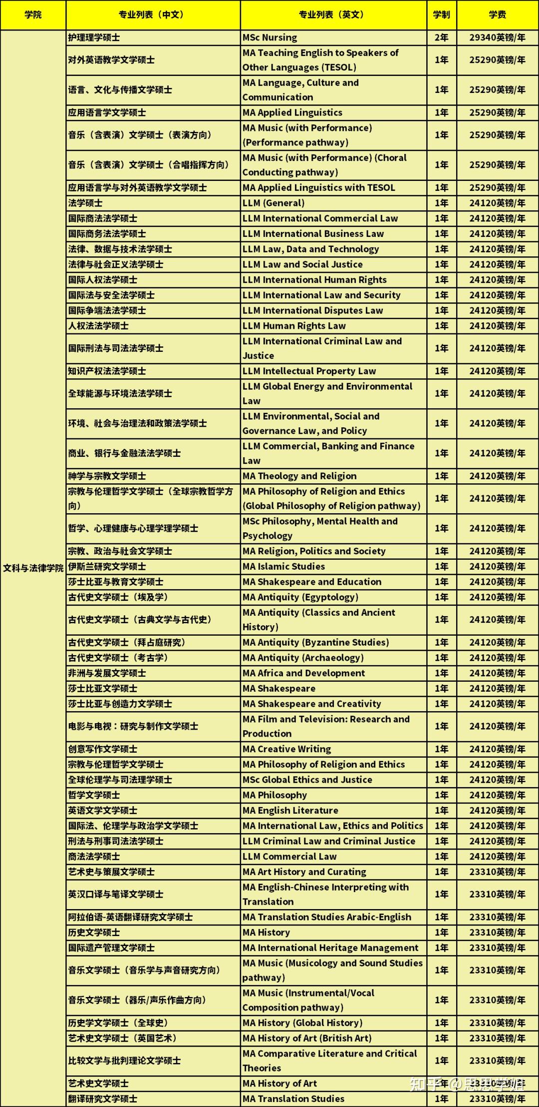 到英国留学大约多少钱(英国留学中介费一般收多少)