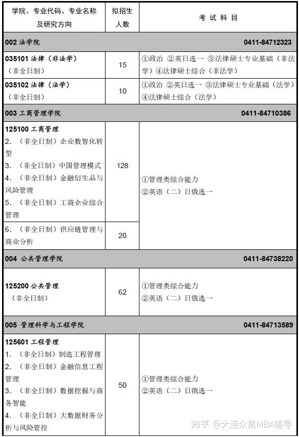 什么财经大学好考(什么大学财经专业最好)