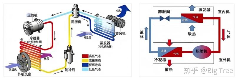 空调发臭是什么原因?如何解决?