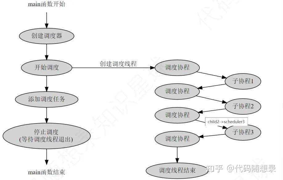 C++项目推荐:协程库 (小而美的项目) - 知乎