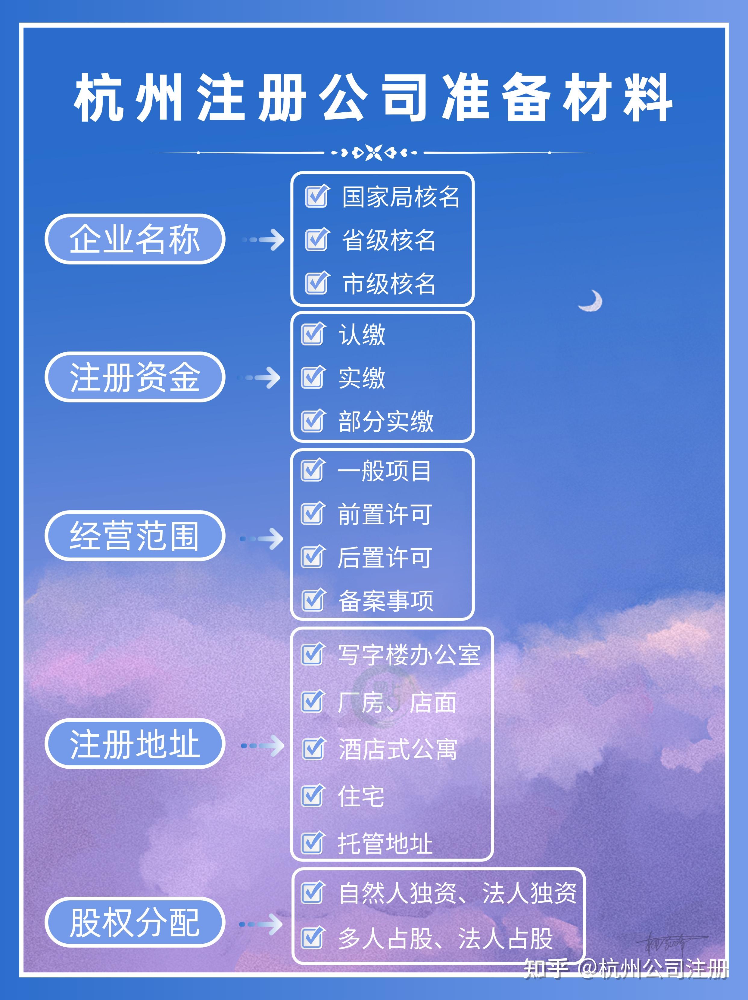 个人如何注册一家公司?需要什么流程和手续?
