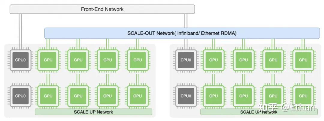 Scale Up Networking scale up域的拓扑 - 知乎