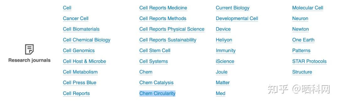Cell推出全新子刊——Chem Circularity，定位跨学科顶刊，目标影响因子超过10分 - 知乎